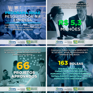 Paraná tem o maior número de projetos aprovados em chamada voltada aos pesquisadores de incubadoras