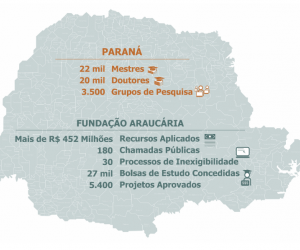 iAraucaria